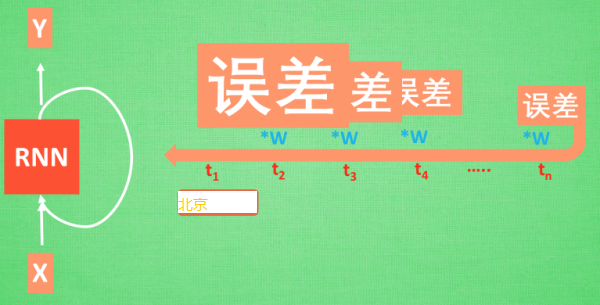 梯度爆炸